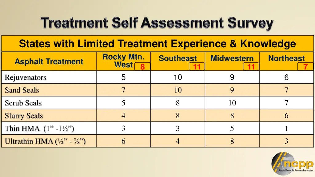 states with limited treatment experience knowledge 2