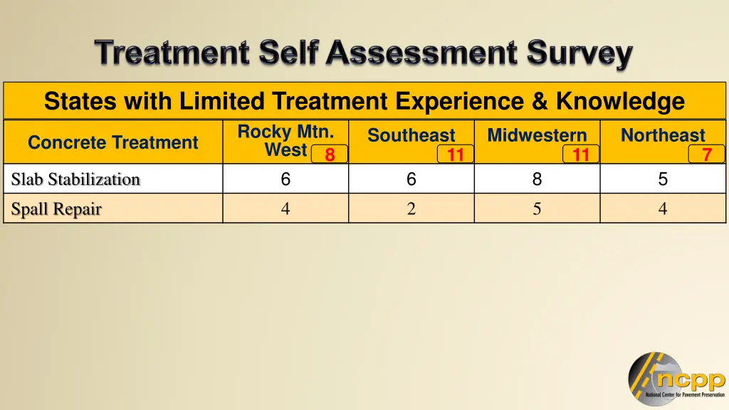 states with limited treatment experience knowledge 4