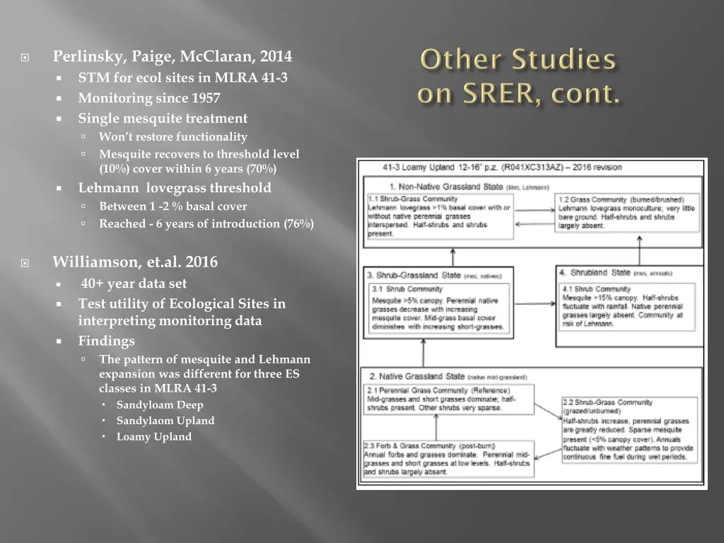 perlinsky paige mcclaran 2014 stm for ecol sites