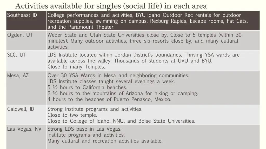 activities available for singles social life