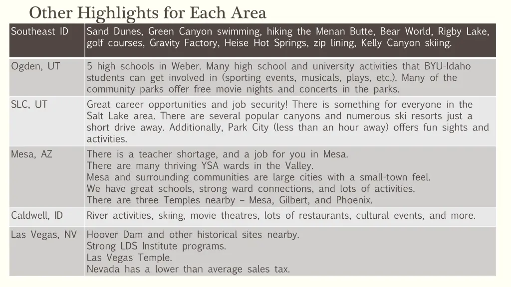 other highlights for each area southeast id sand