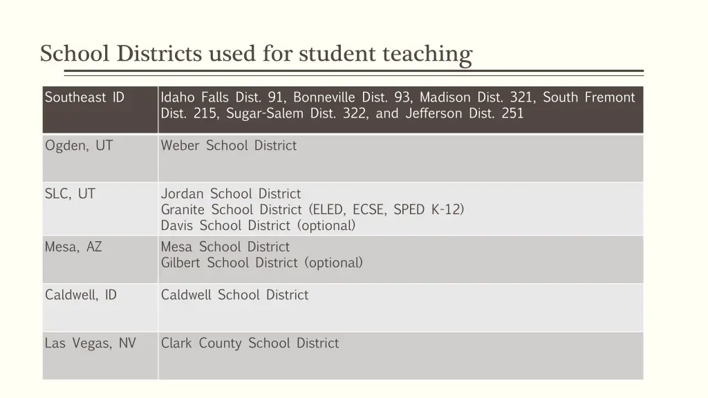 school districts used for student teaching