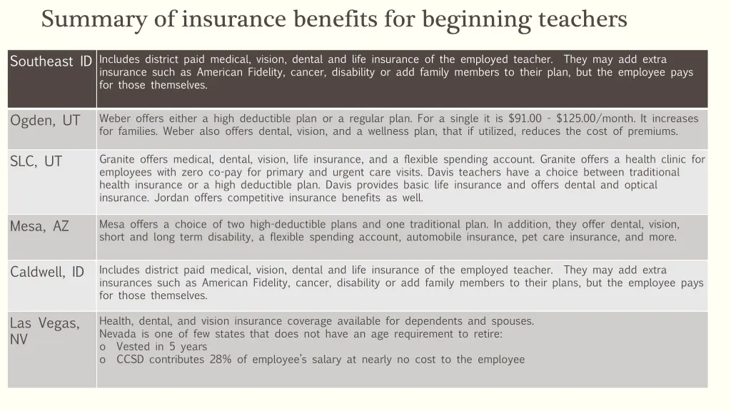 summary of insurance benefits for beginning