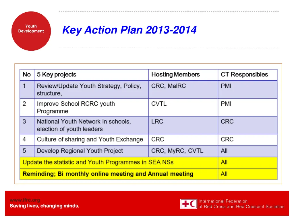 key action plan 2013 2014