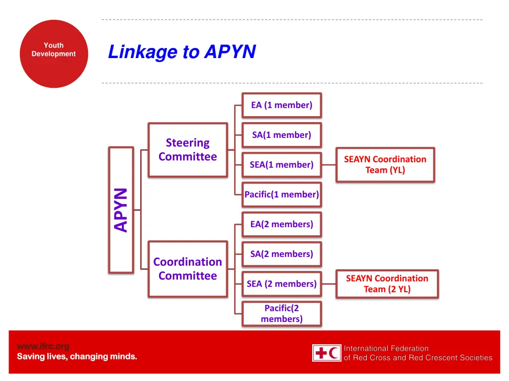 linkage to apyn