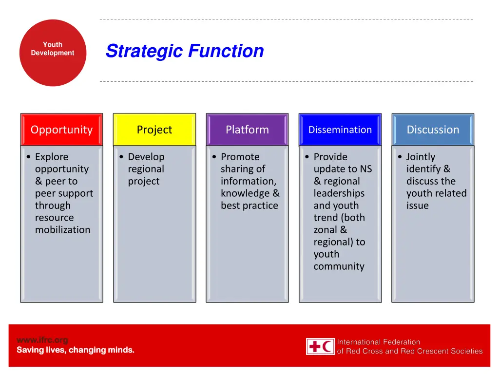 strategic function