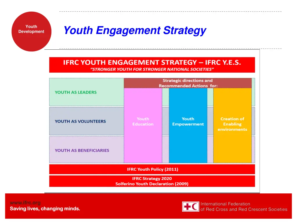 youth engagement strategy