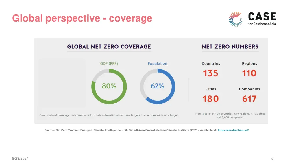 global perspective coverage