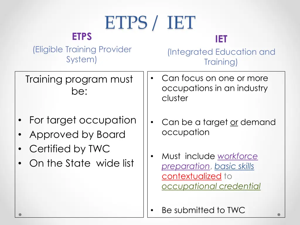 etps iet