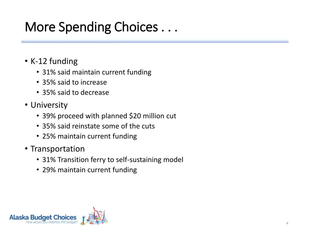 more spending choices more spending choices