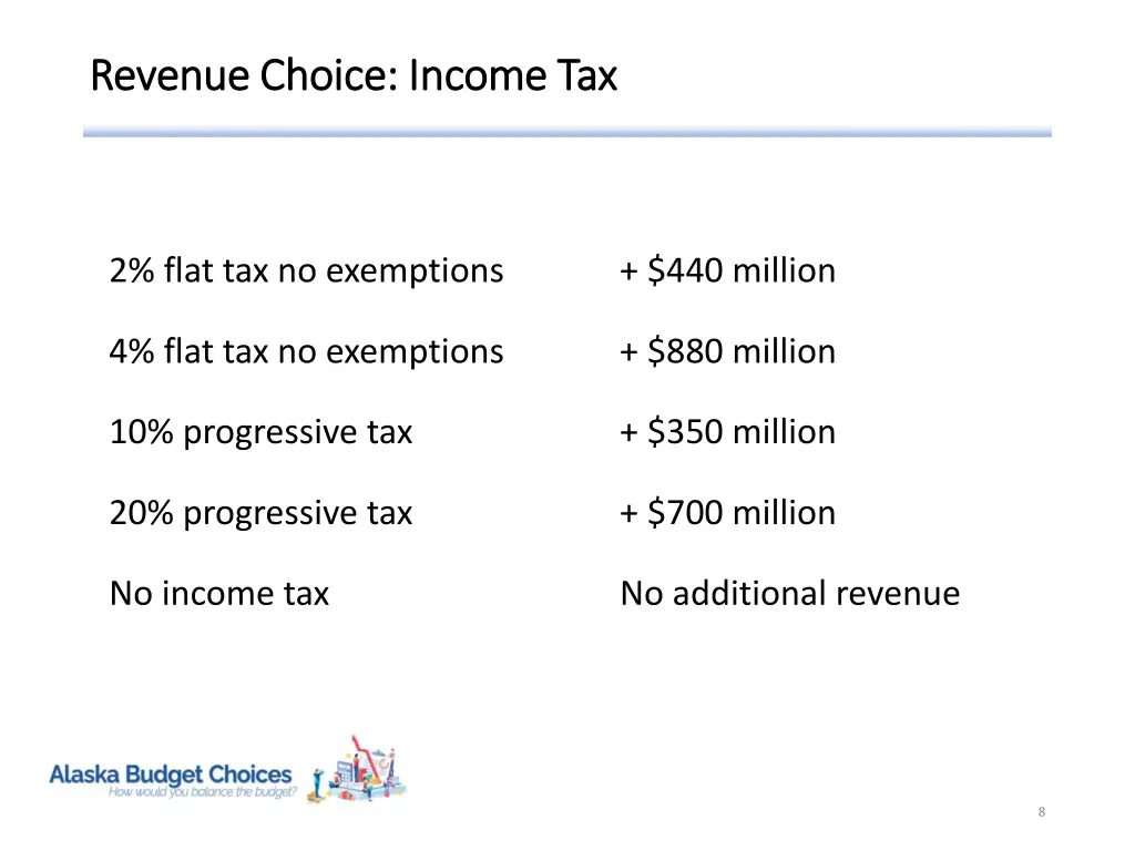 revenue choice income tax revenue choice income