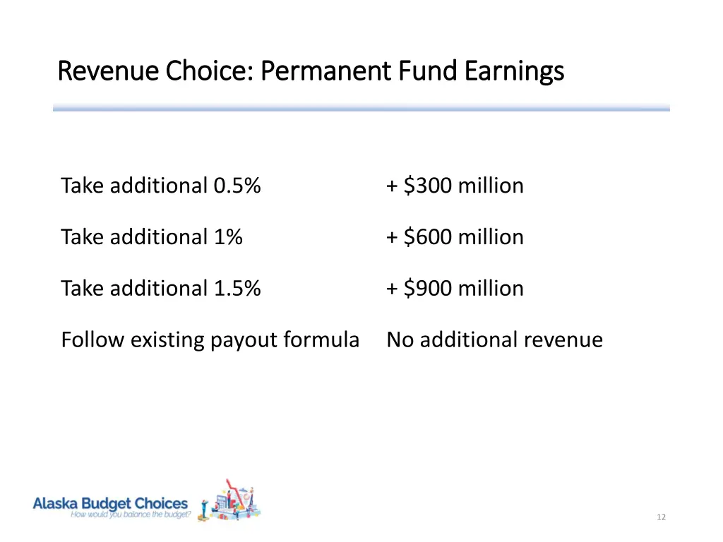 revenue choice permanent fund earnings revenue