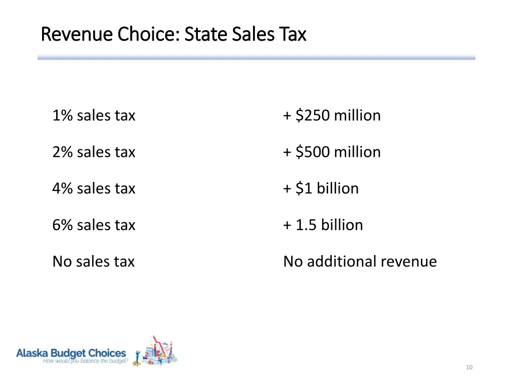 revenue choice state sales tax revenue choice