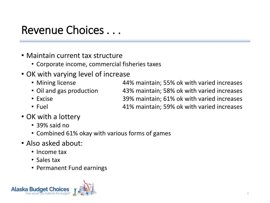 revenue choices revenue choices