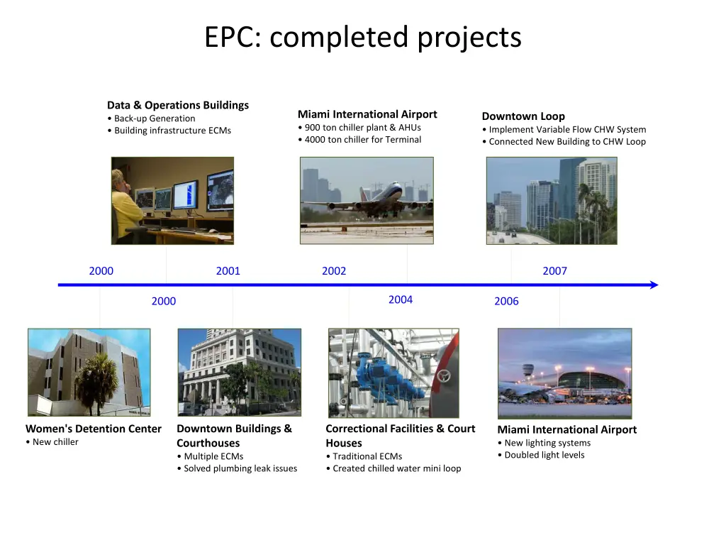 epc completed projects