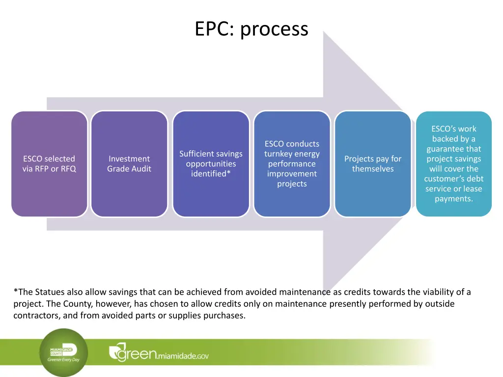 epc process