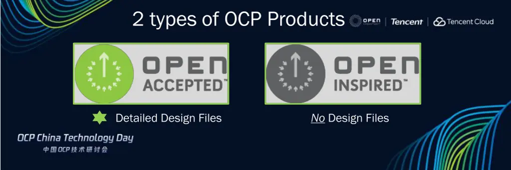 2 types of ocp products