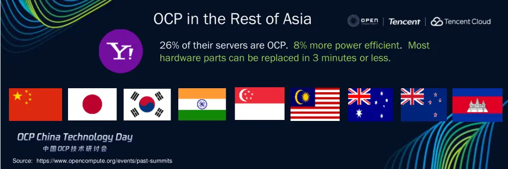 ocp in the rest of asia