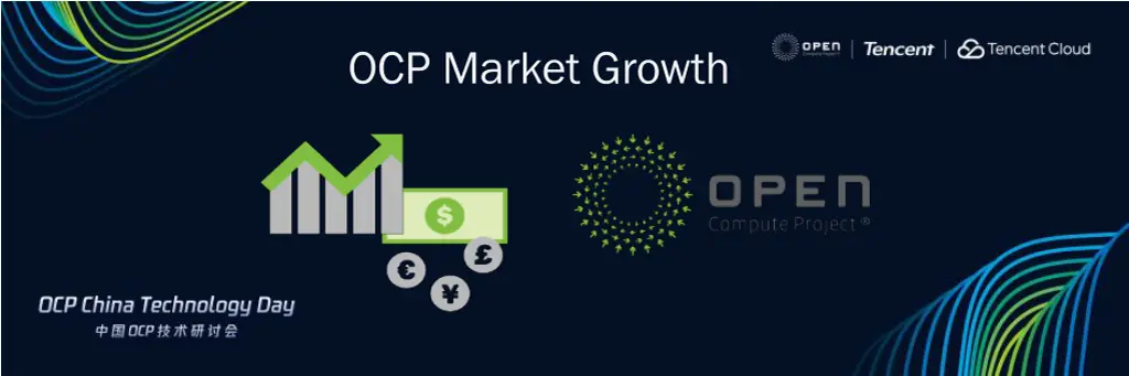 ocp market growth