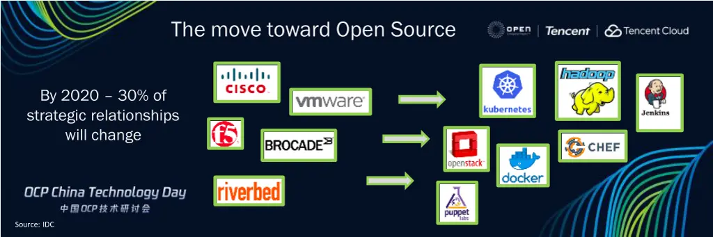 the move toward open source