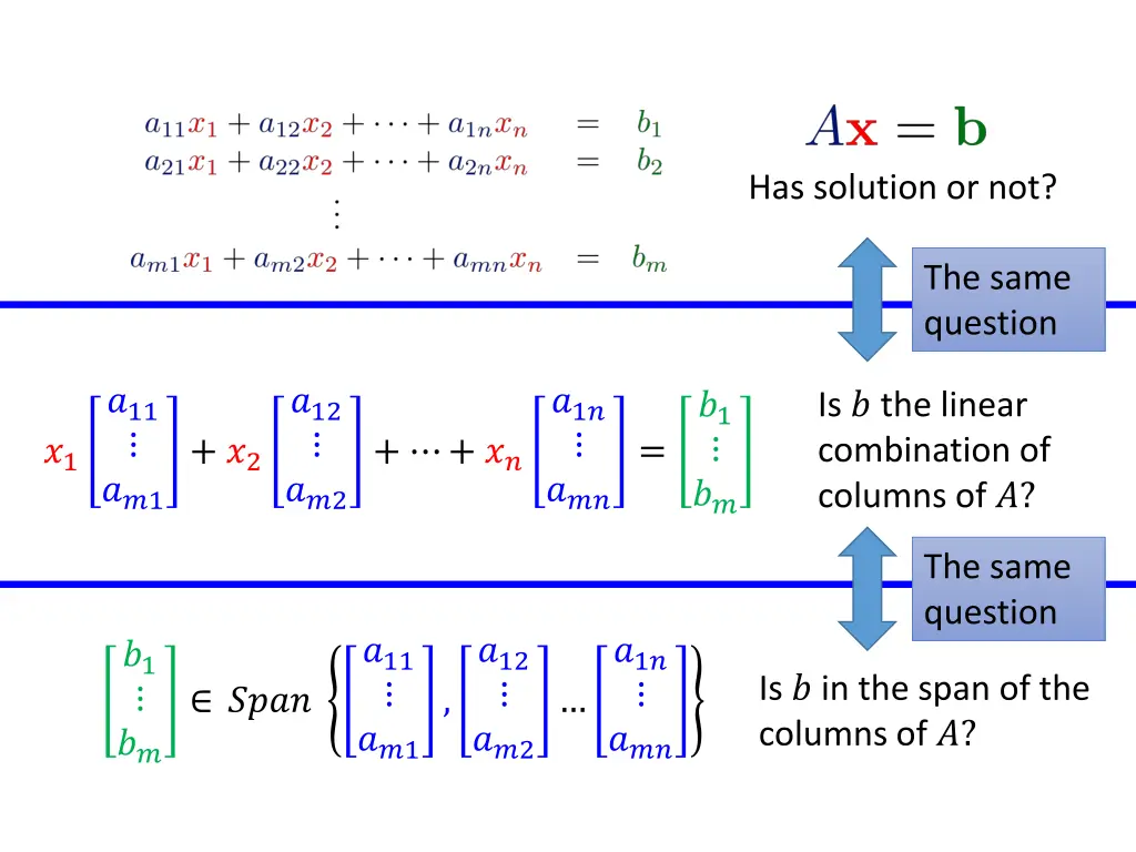 has solution or not