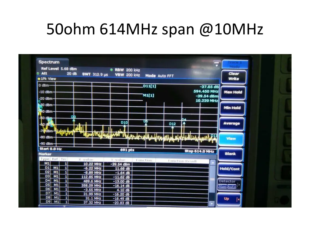 50ohm 614mhz span @10mhz