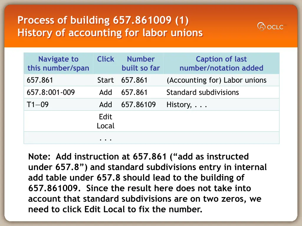 process of building 657 861009 1 history