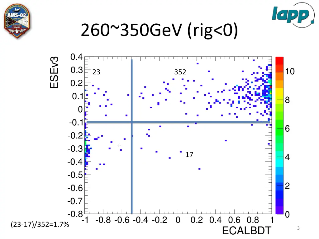 260 350gev rig 0