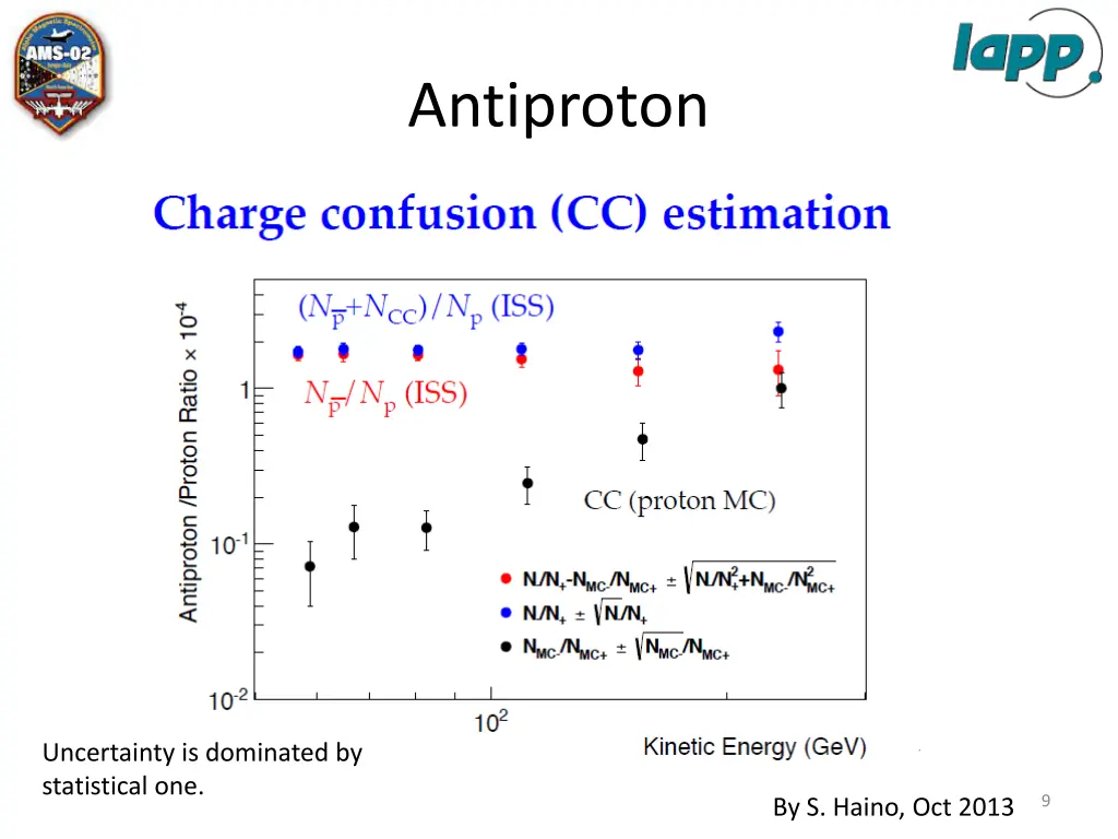 antiproton