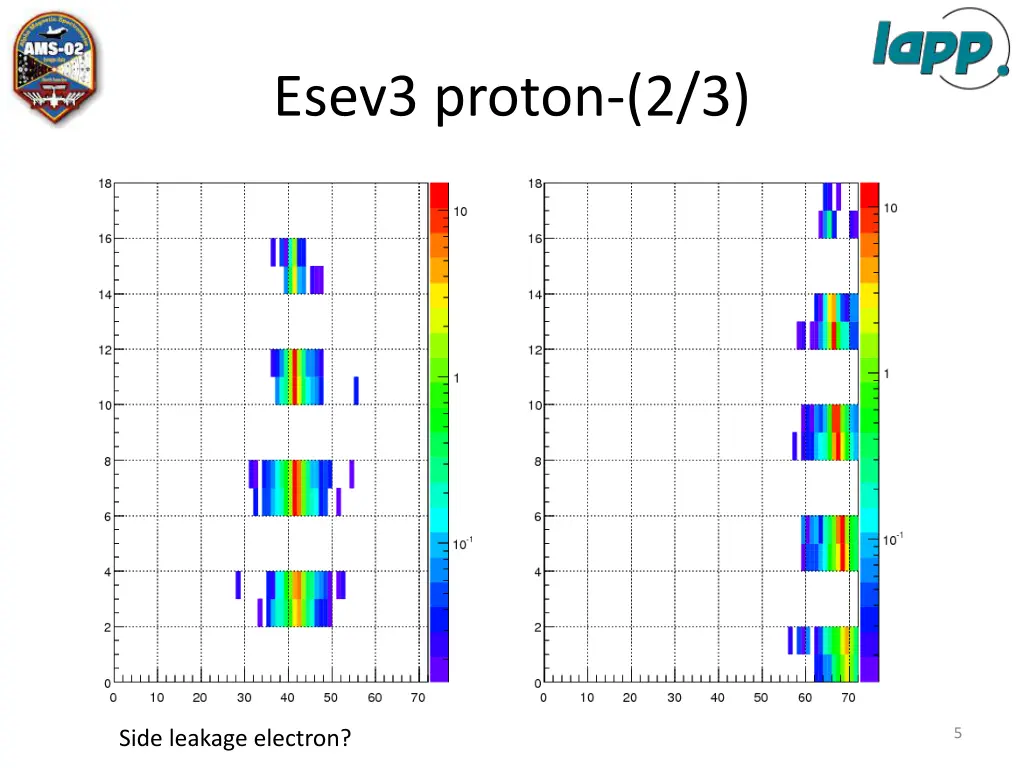 esev3 proton 2 3