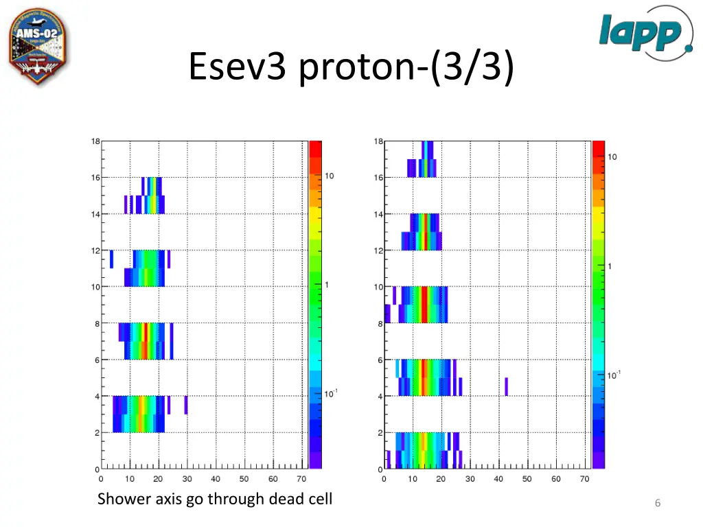 esev3 proton 3 3