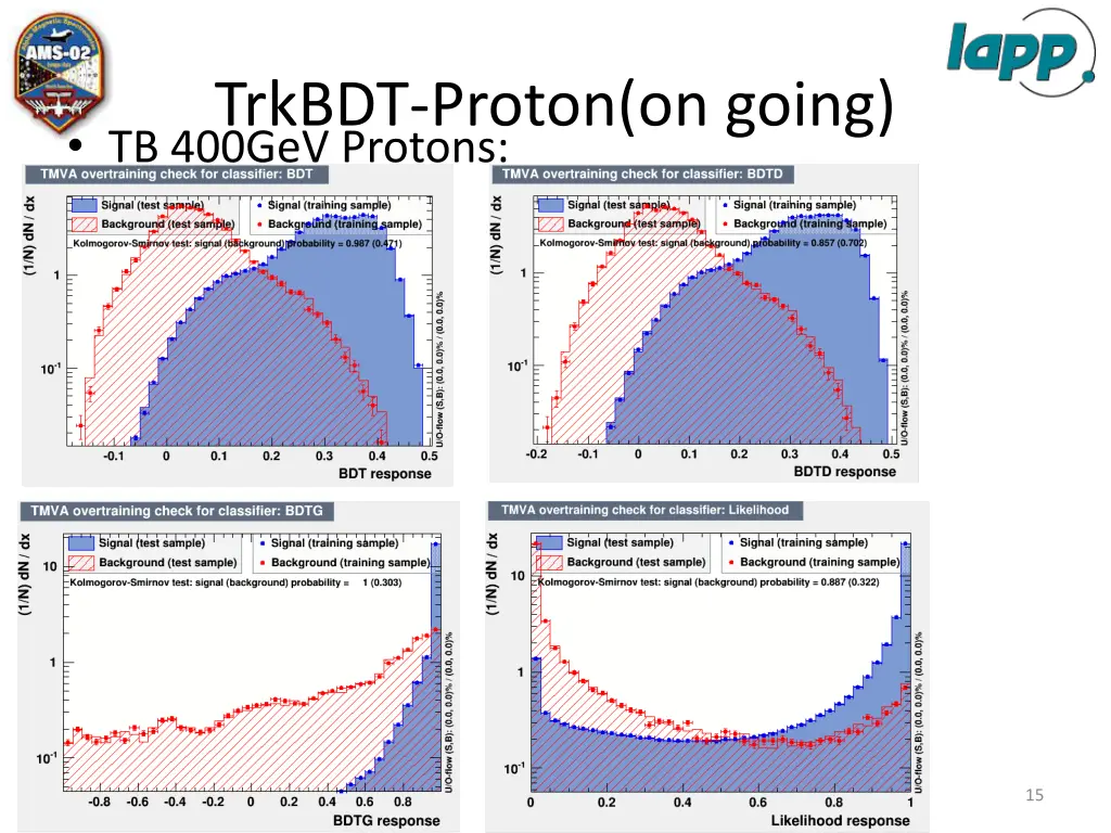 trkbdt proton on going tb 400gev protons