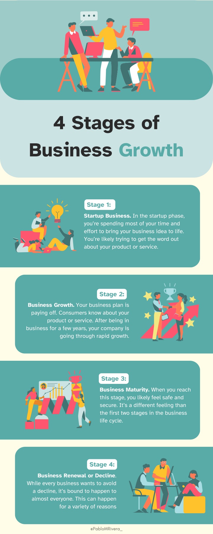 4 stages of business growth