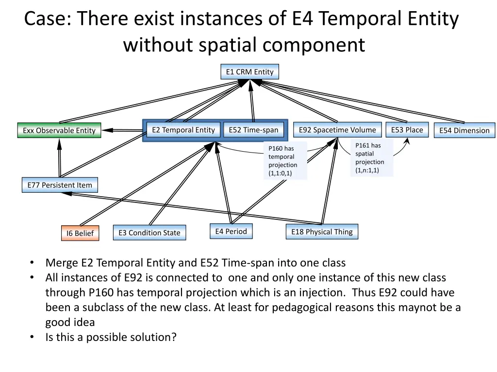 case there exist instances of e4 temporal entity