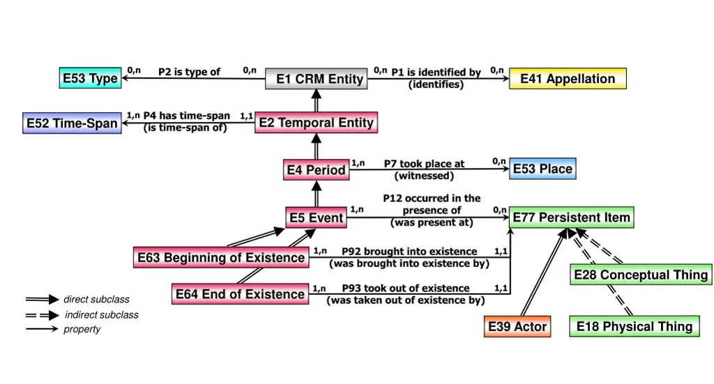 slide7