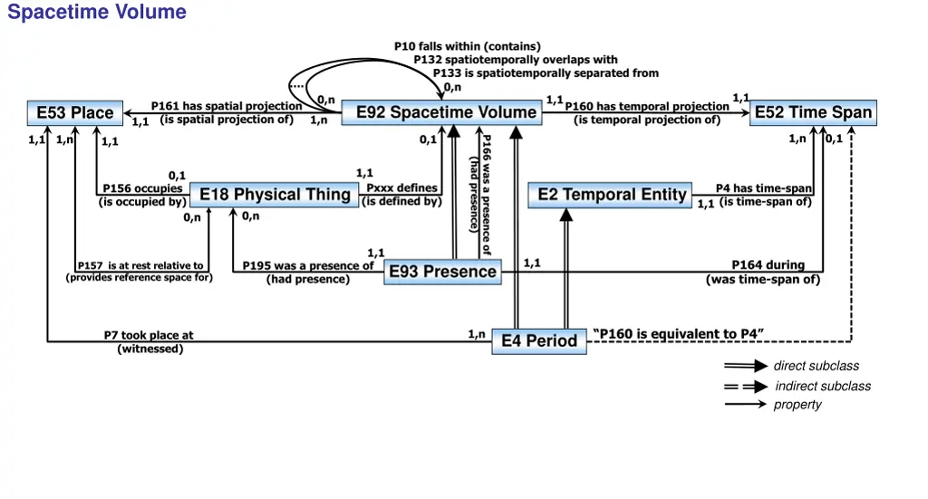 spacetime volume