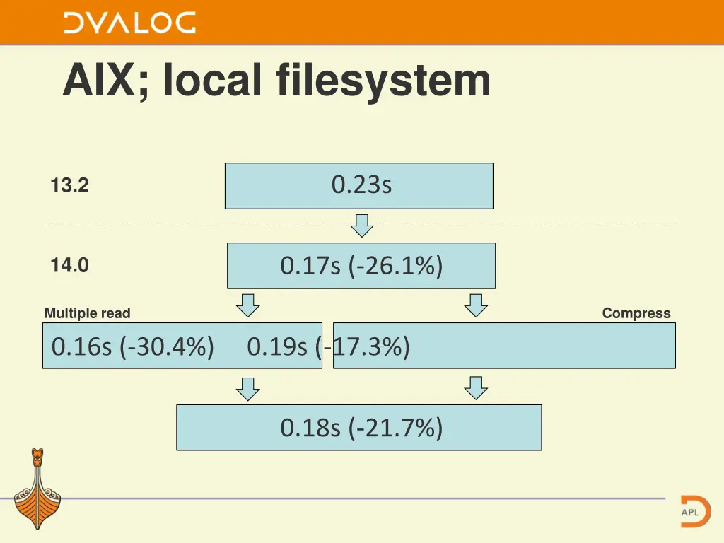 aix local filesystem