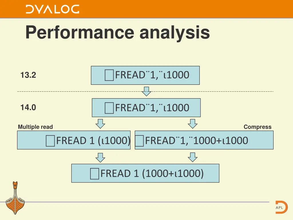 performance analysis 1