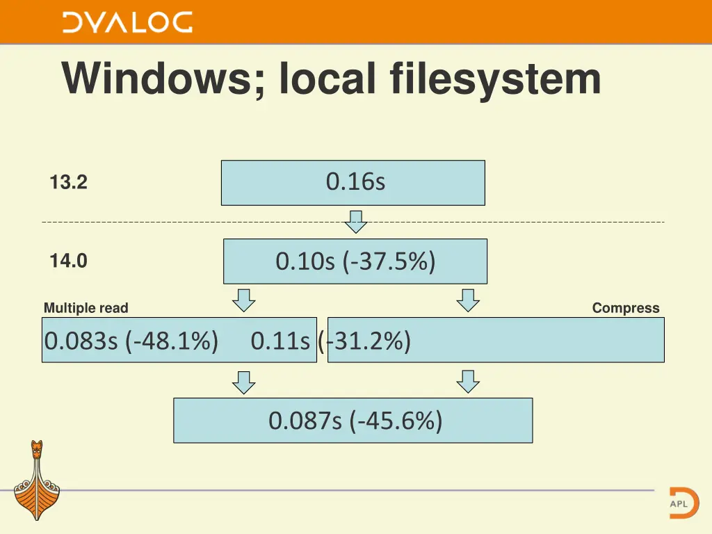 windows local filesystem