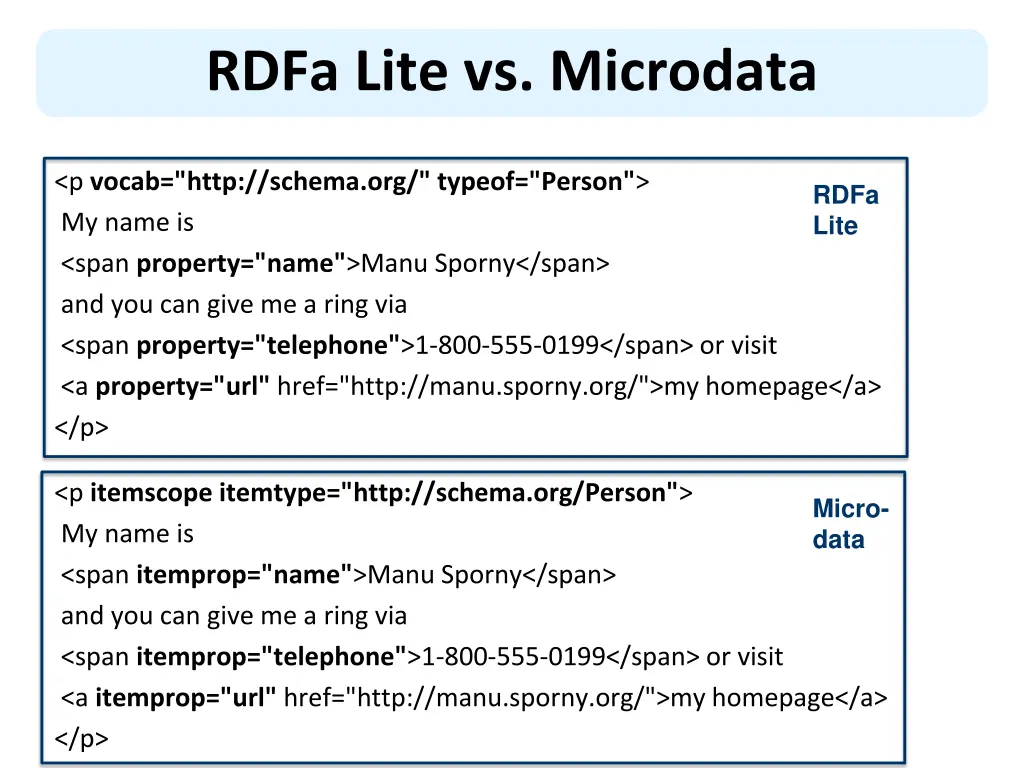 rdfa lite vs microdata