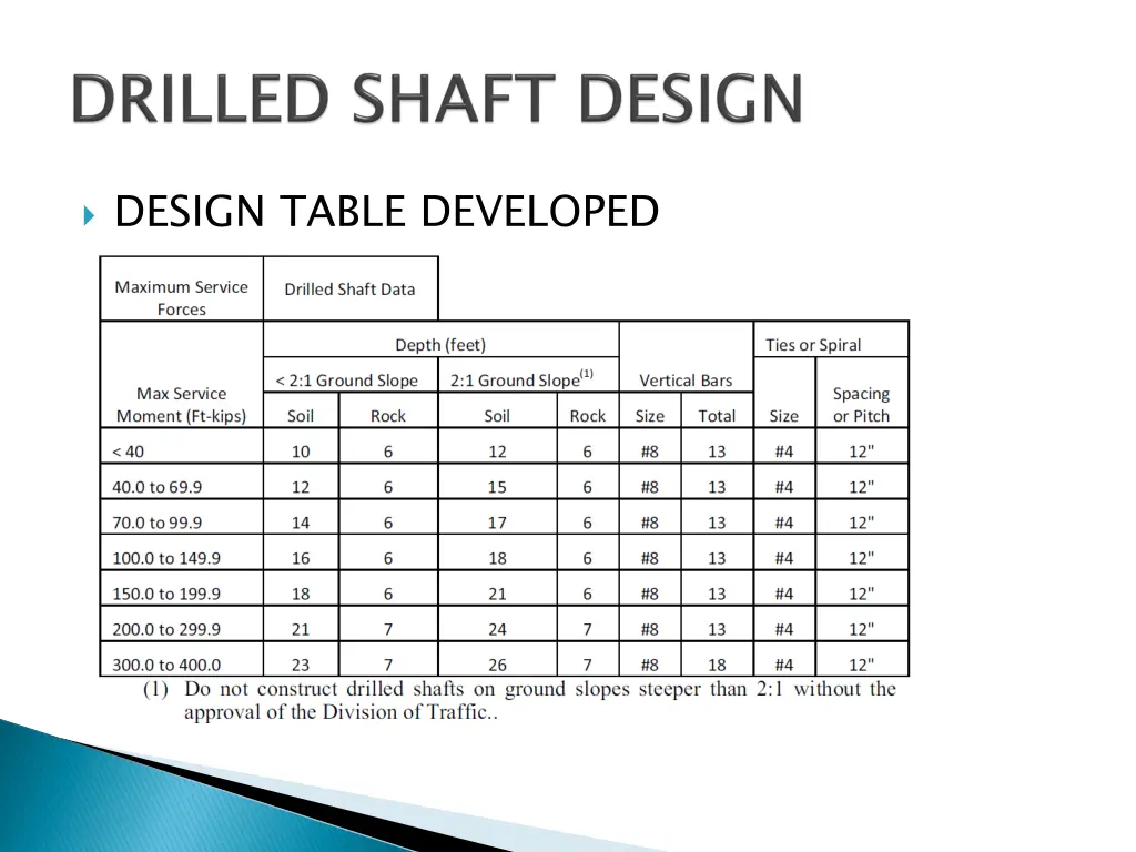 design table developed