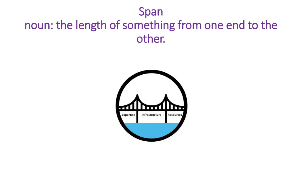 span span