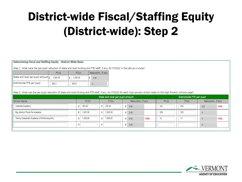 district wide fiscal staffing equity district 1