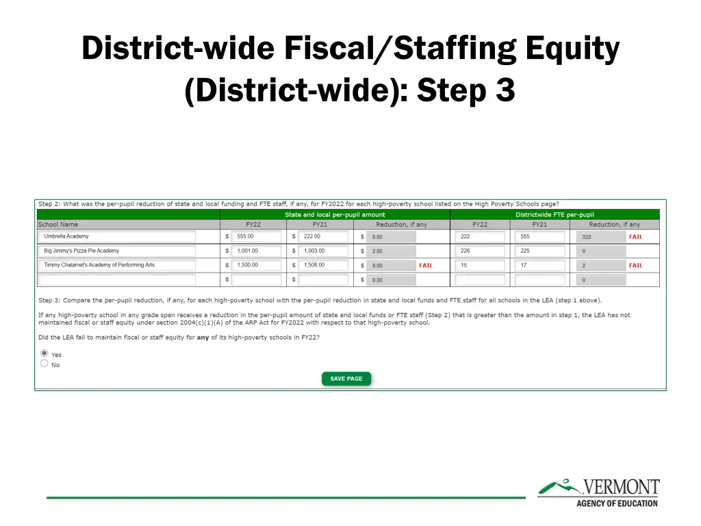 district wide fiscal staffing equity district 2