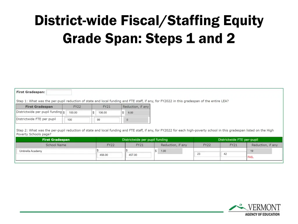 district wide fiscal staffing equity grade span