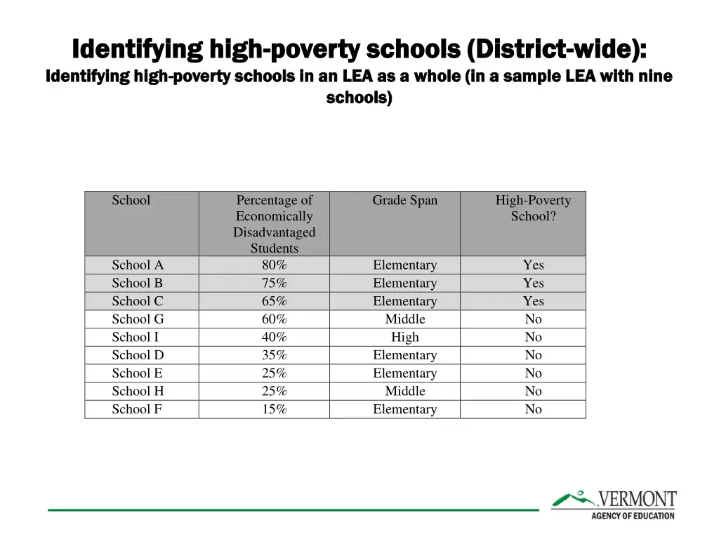 identifying high identifying high poverty schools 3