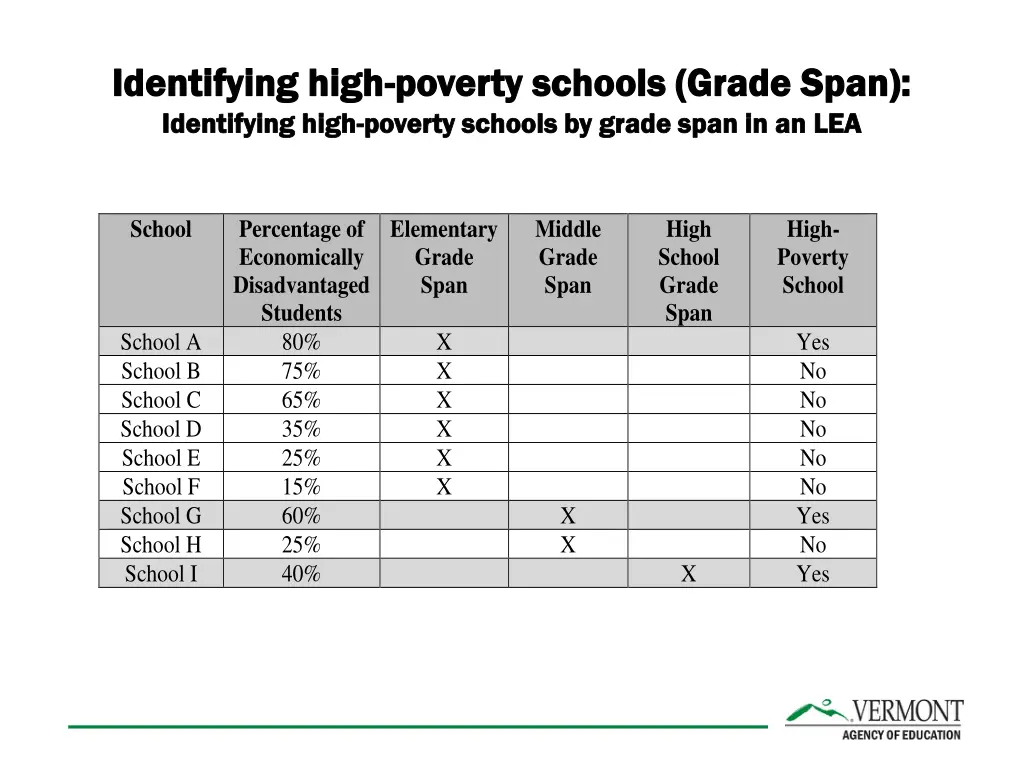 identifying high identifying high poverty schools 4