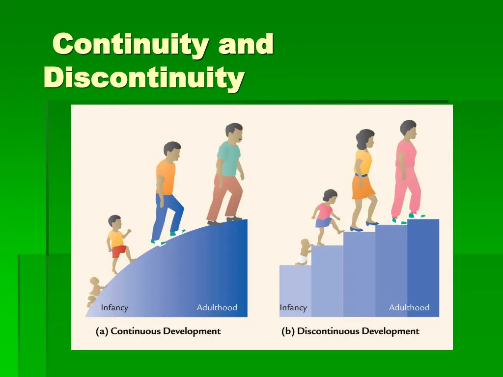 continuity and continuity and discontinuity