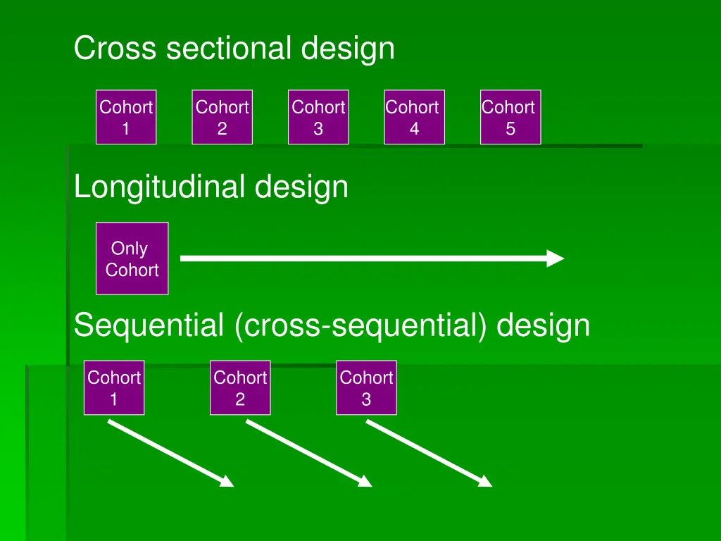 cross sectional design