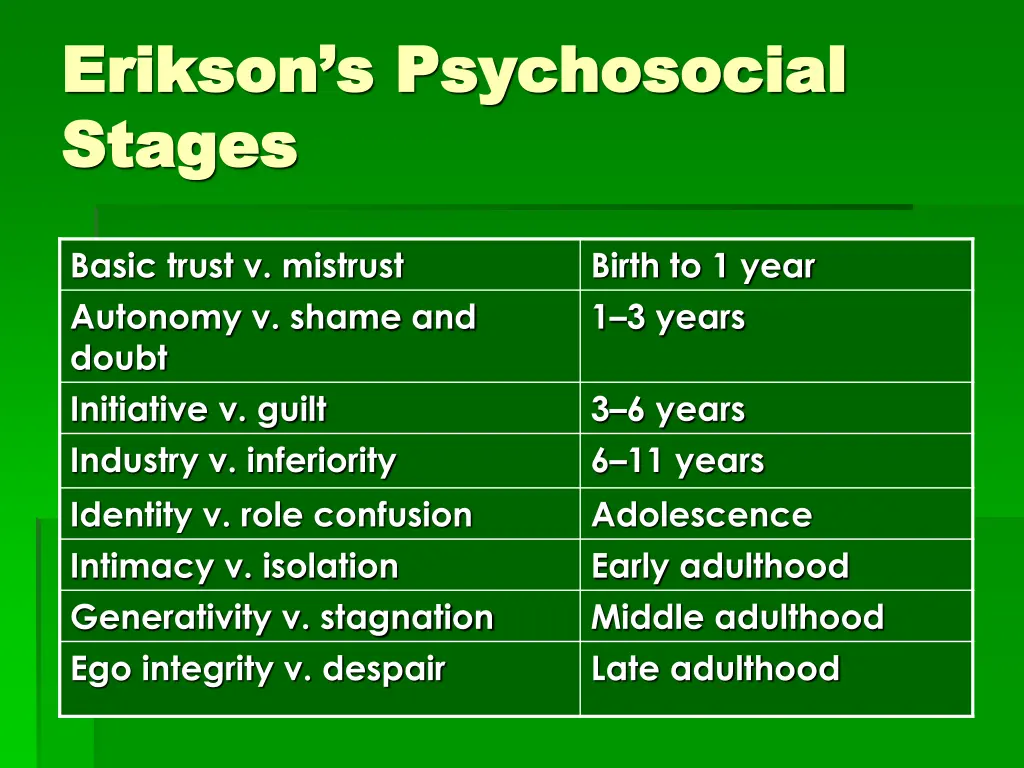 erikson s psychosocial erikson s psychosocial